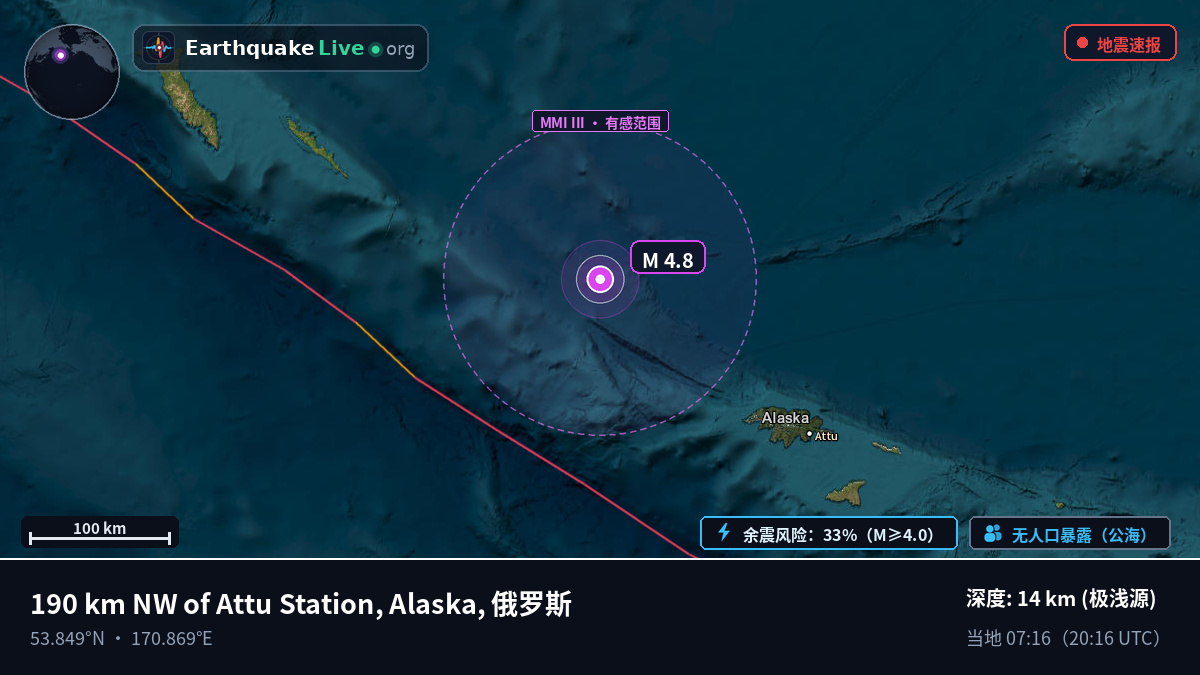 白令海 (俄罗斯)
