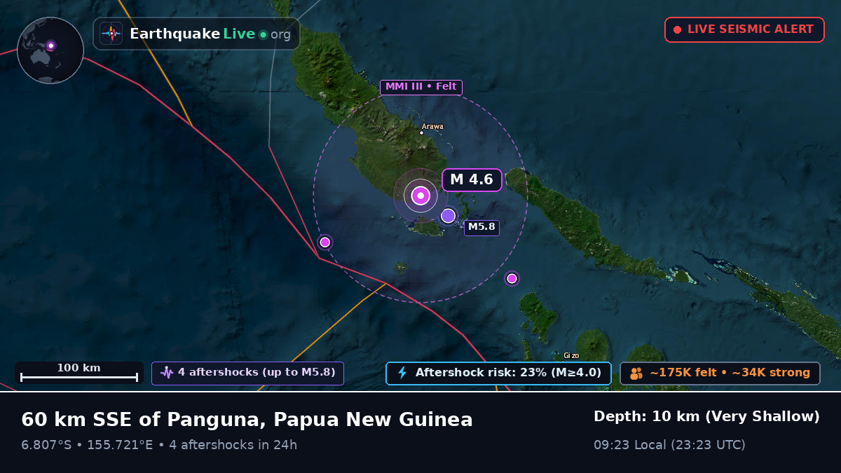 North Solomons, Papua New Guinea