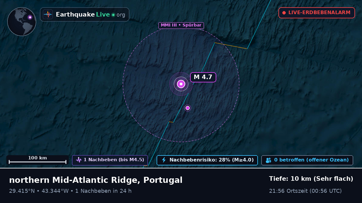 Nordatlantik (Portugal)
