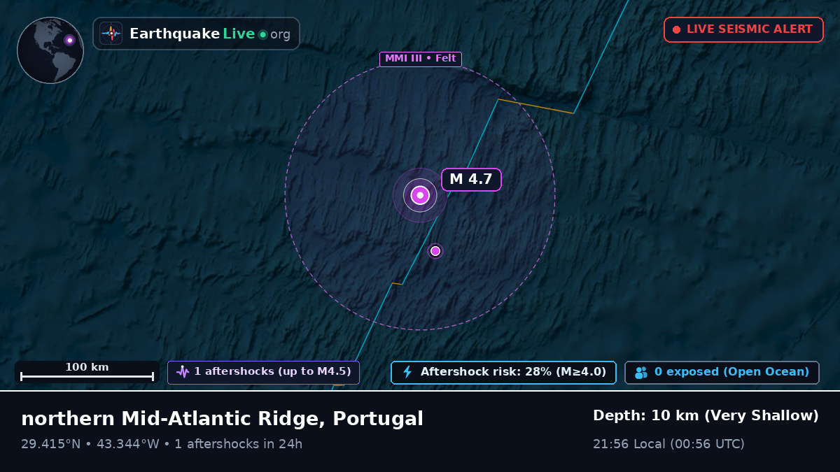 North Atlantic Ocean (Portugal)
