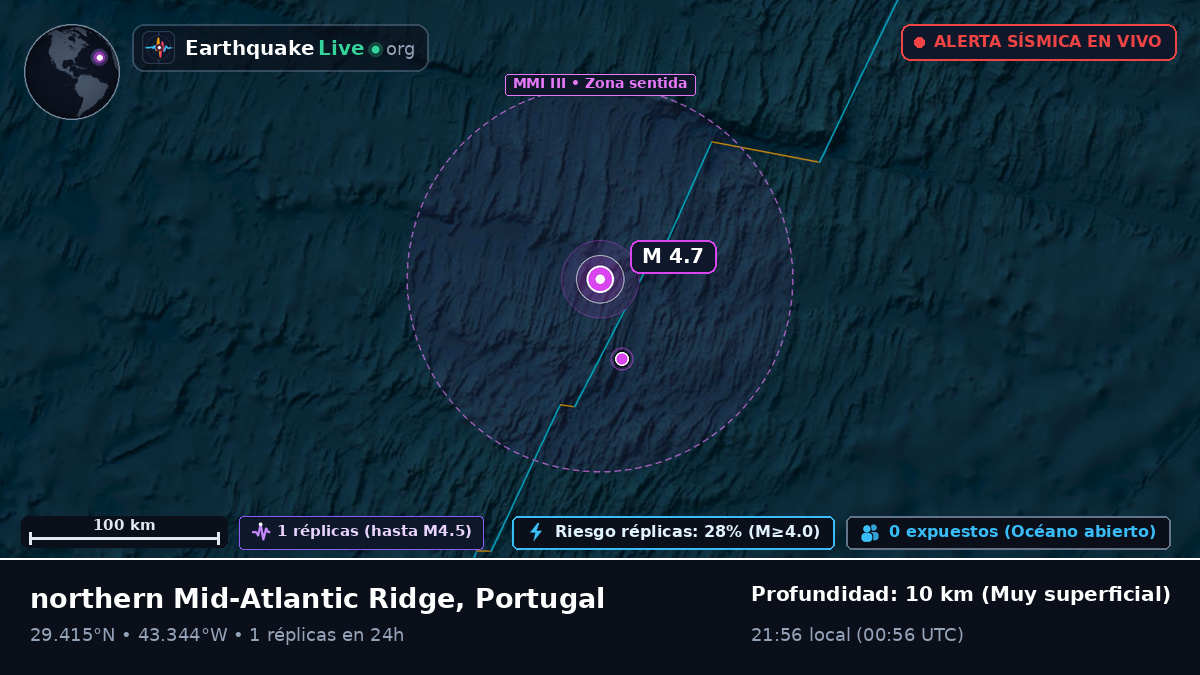 Océano Atlántico Norte (Portugal)