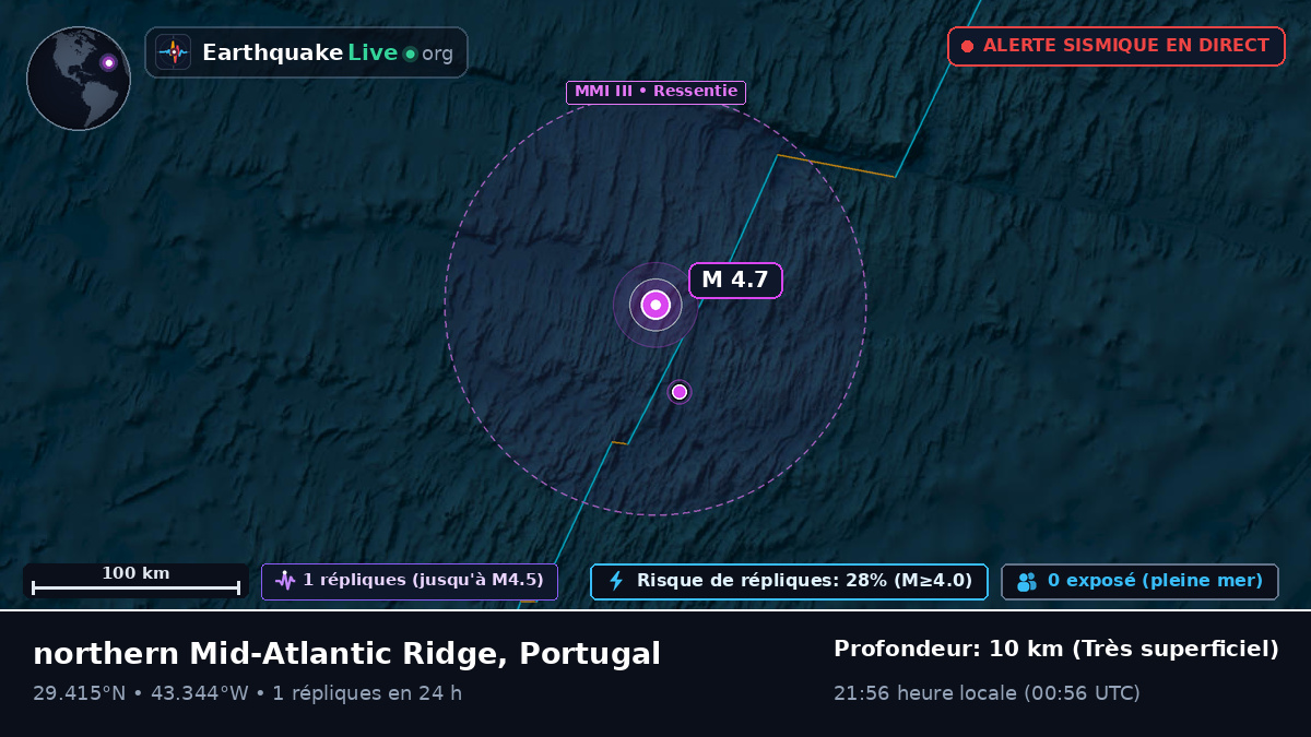 Océan Atlantique Nord (Portugal)