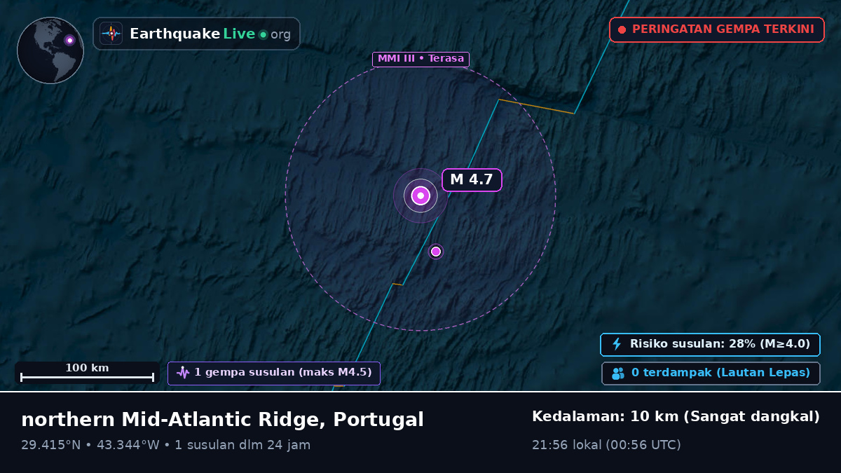 Samudra Atlantik Utara (Portugal)
