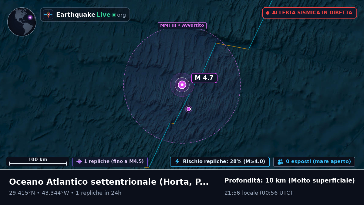 Oceano Atlantico settentrionale (Portogallo)
