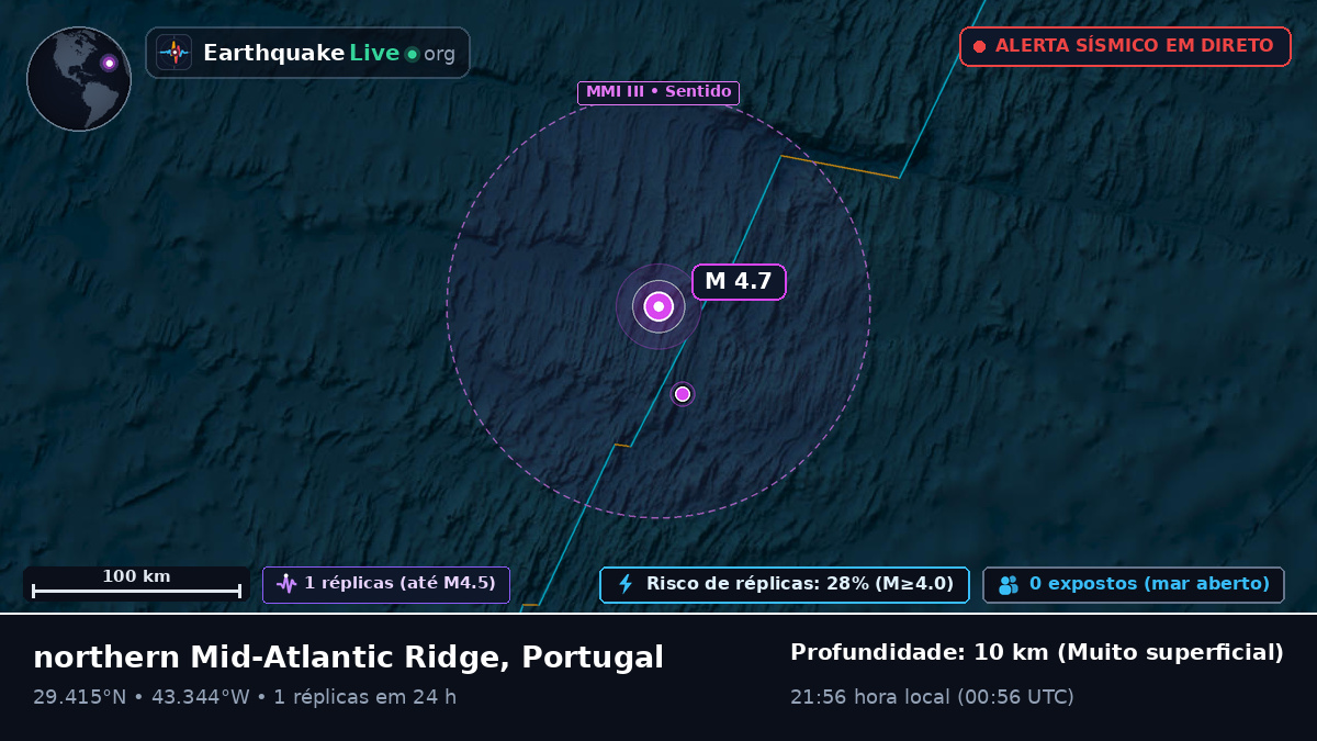 Oceano Atlântico Norte (Portugal)