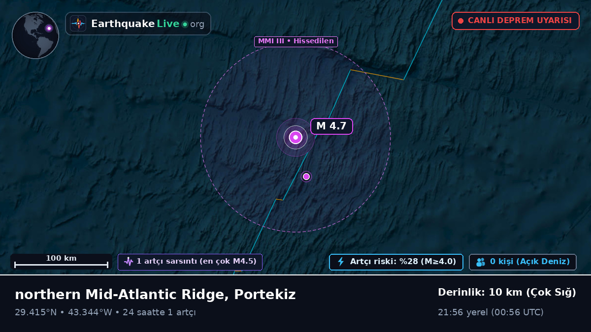 Kuzey Atlantik Okyanusu (Portekiz)