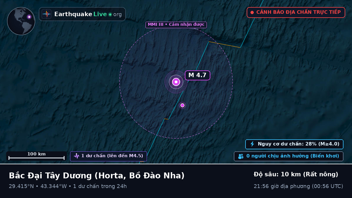 Bắc Đại Tây Dương (Bồ Đào Nha)