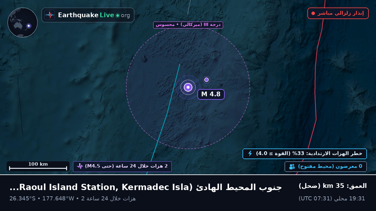 جنوب المحيط الهادئ (Kermadec Islands)
