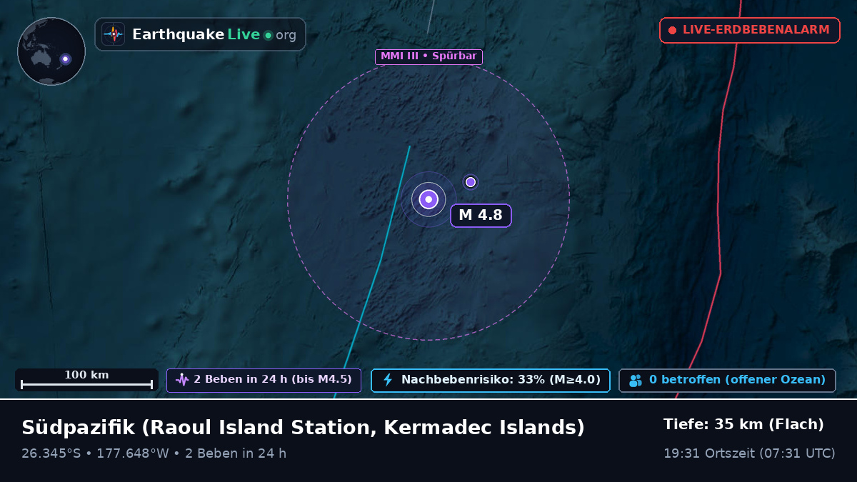 Südpazifik (Kermadec Islands)