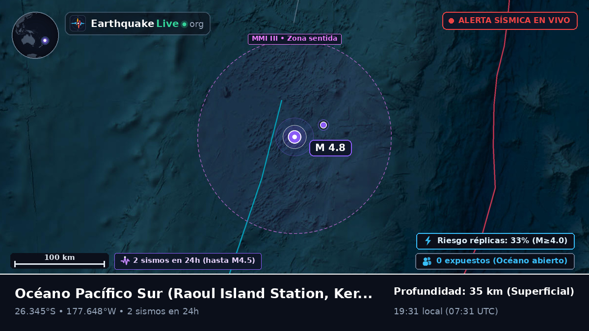 Océano Pacífico Sur (Kermadec Islands)