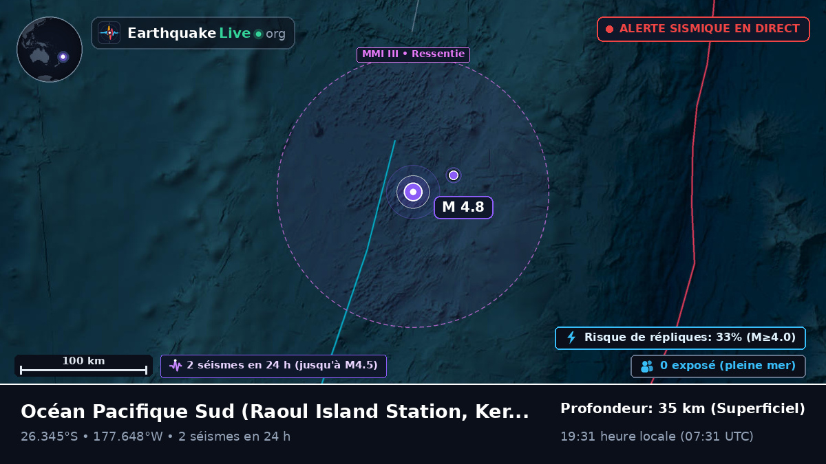 Océan Pacifique Sud (Kermadec Islands)