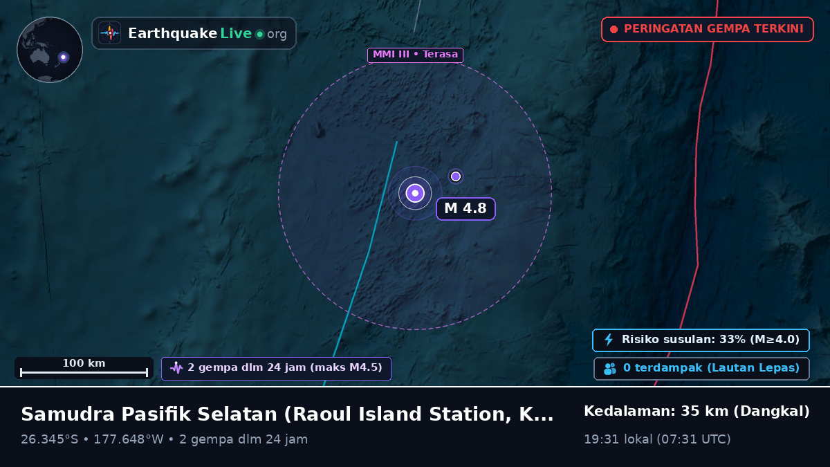 Samudra Pasifik Selatan (Kermadec Islands)