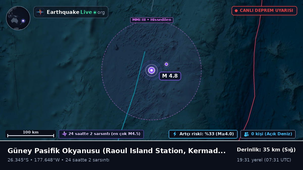 Güney Pasifik Okyanusu (Kermadec Islands)