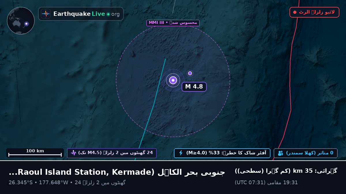 جنوبی بحر الکاہل (Kermadec Islands)