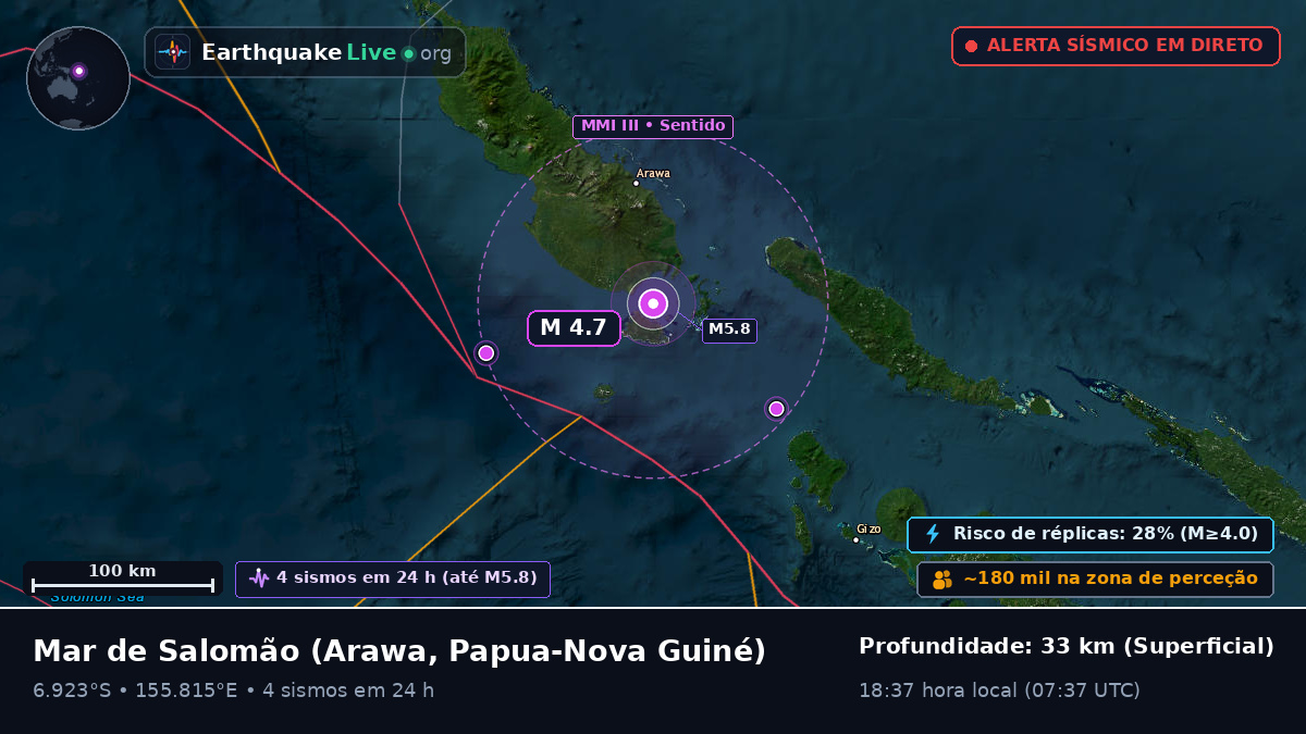 Mar de Salomão (Papua-Nova Guiné)