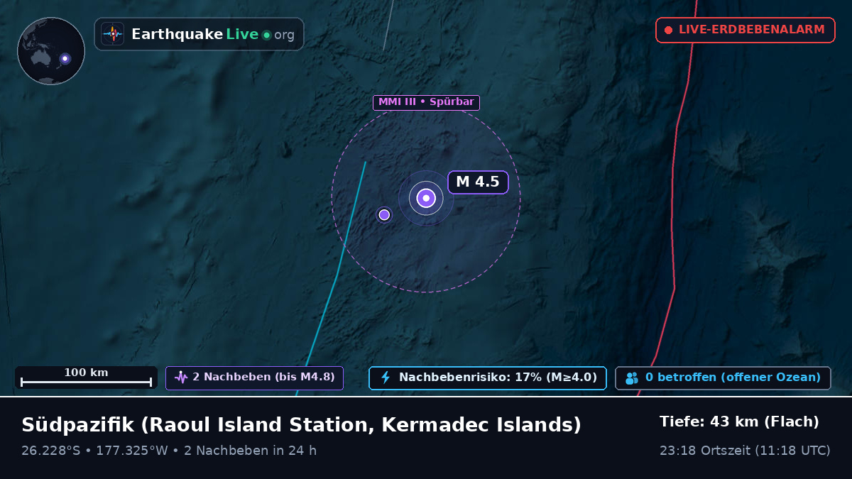 Südpazifik (Kermadec Islands)