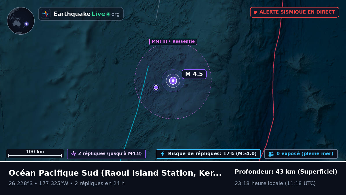 Océan Pacifique Sud (Kermadec Islands)