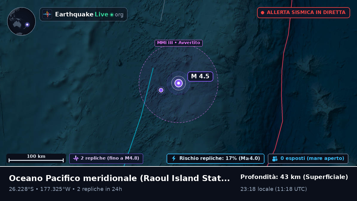 Oceano Pacifico meridionale (Kermadec Islands)