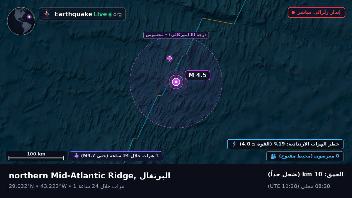 شمال المحيط الأطلسي (البرتغال)