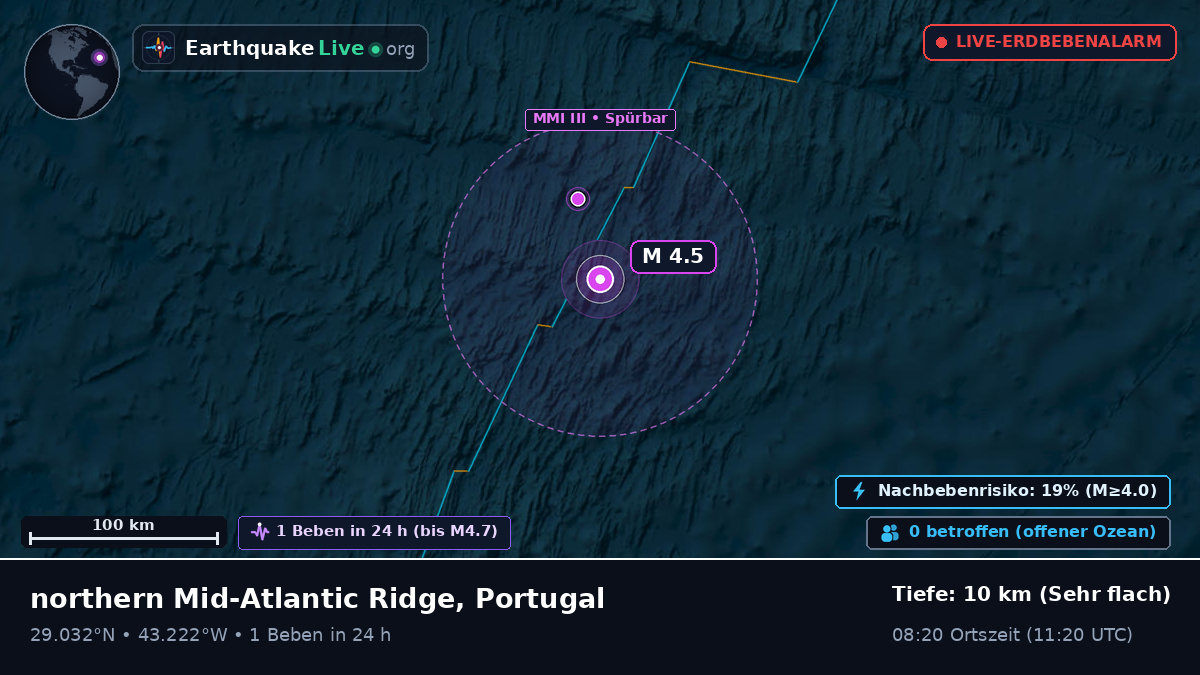 Nordatlantik (Portugal)