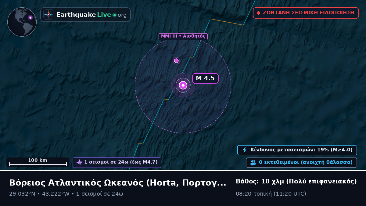 Βόρειος Ατλαντικός Ωκεανός (Πορτογαλία)