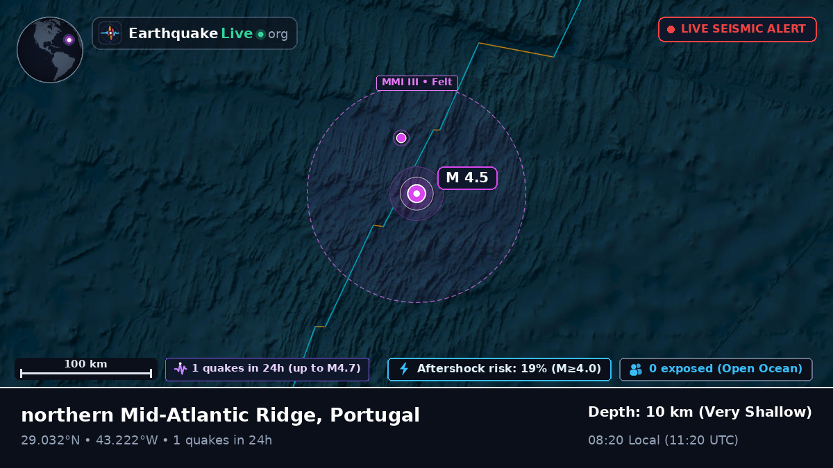 North Atlantic Ocean (Portugal)