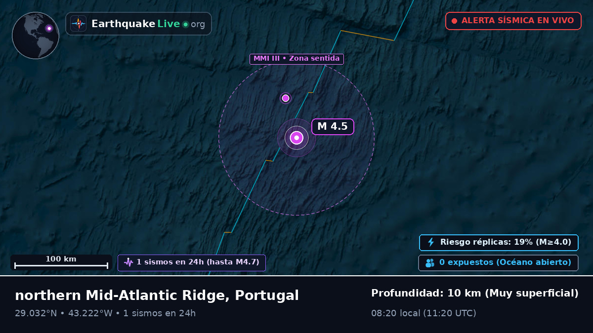 Océano Atlántico Norte (Portugal)