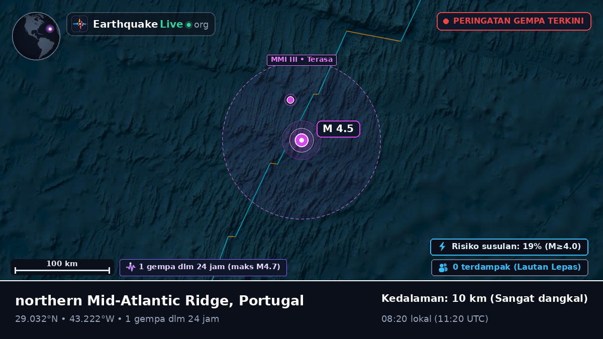 Samudra Atlantik Utara (Portugal)