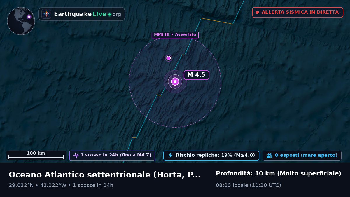 Oceano Atlantico settentrionale (Portogallo)