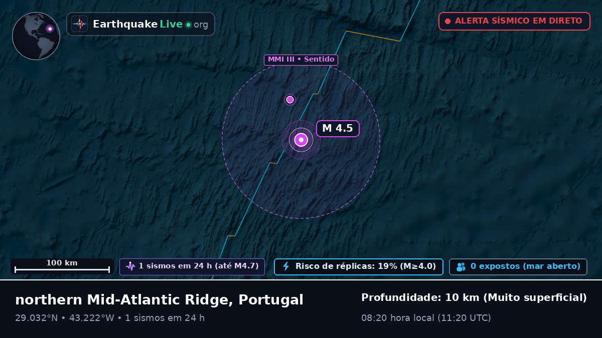 Oceano Atlântico Norte (Portugal)