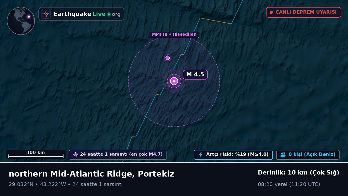 Kuzey Atlantik Okyanusu (Portekiz)
