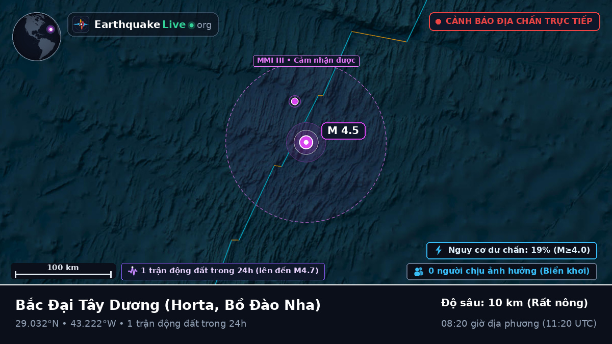 Bắc Đại Tây Dương (Bồ Đào Nha)