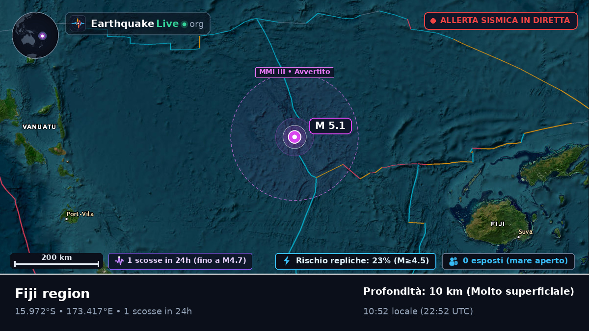 Oceano Pacifico meridionale (Figi)