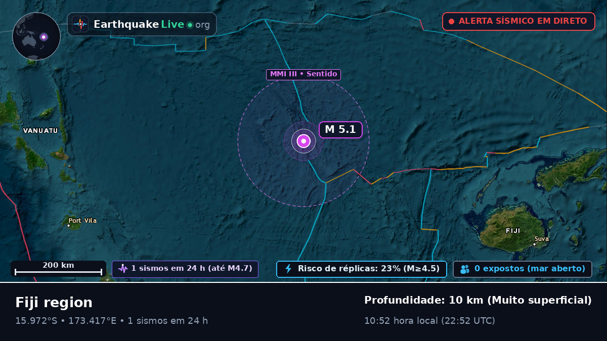 Oceano Pacífico Sul (Fiji)