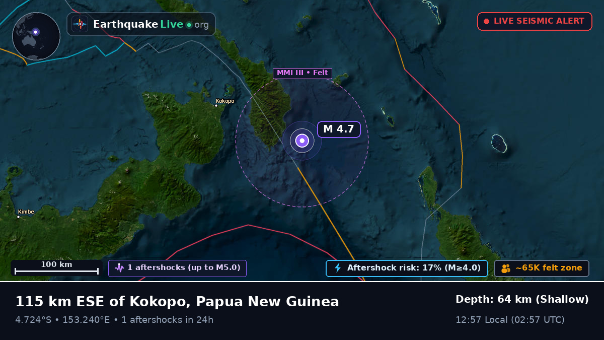 Off the coast of Rabaul, Papua New Guinea