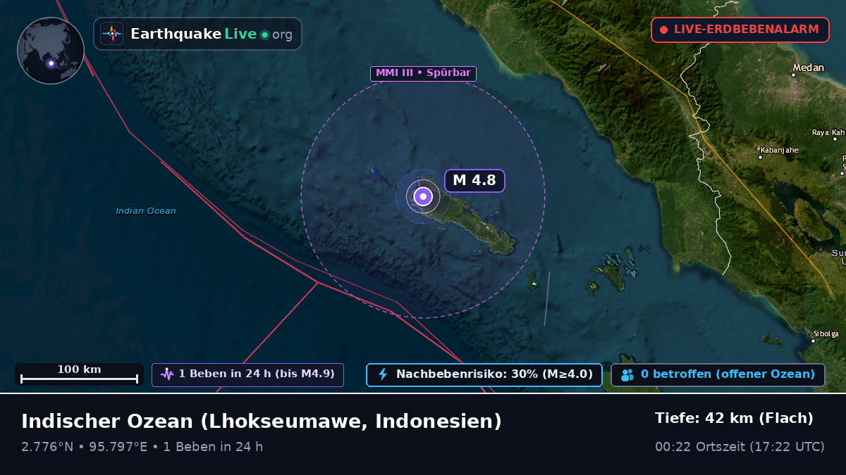 Indischer Ozean (Indonesien)