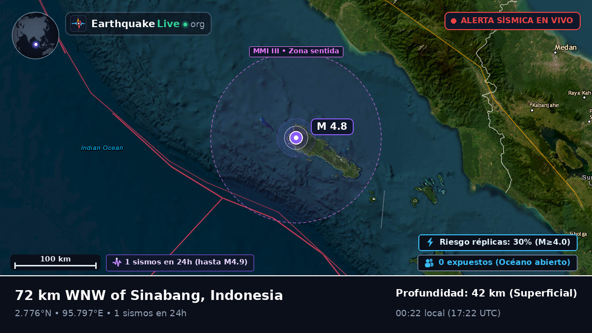 Océano Índico (Indonesia)