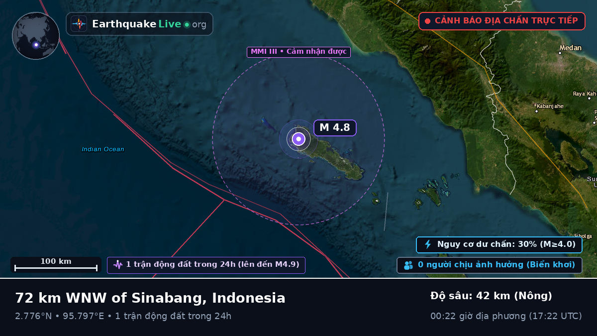Ấn Độ Dương (Indonesia)