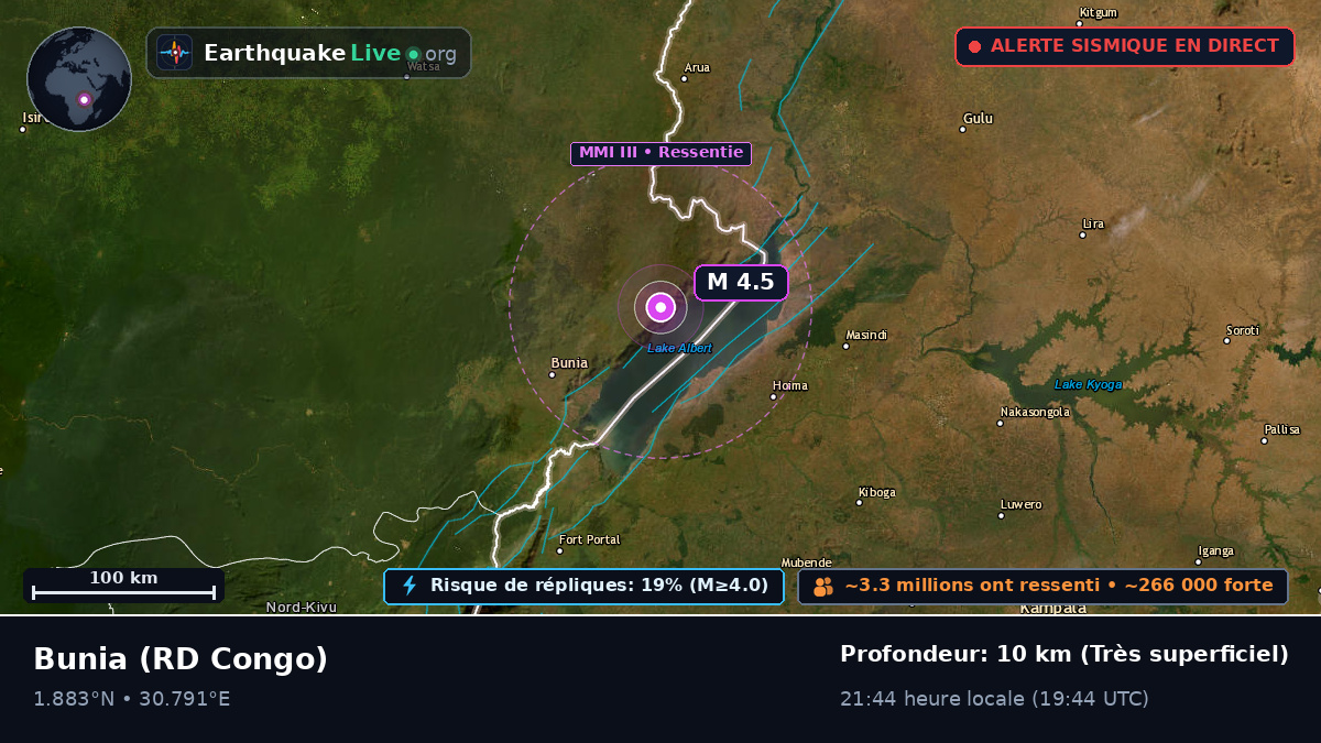 Orientale, RD Congo