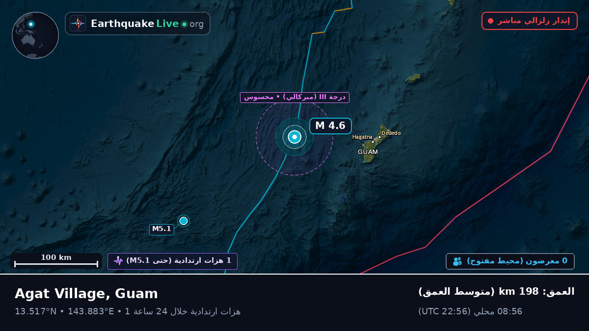 بحر الفلبين (Guam)