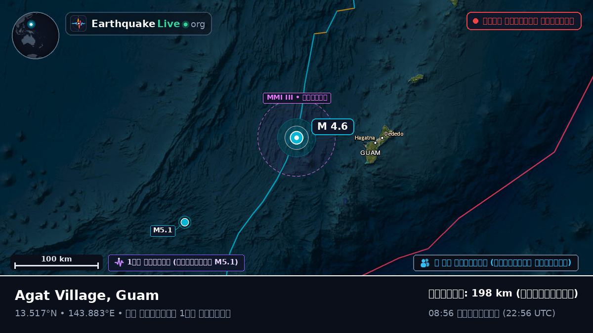 ফিলিপাইন সাগর (Guam)