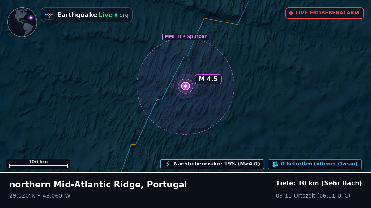 Nordatlantik (Portugal)