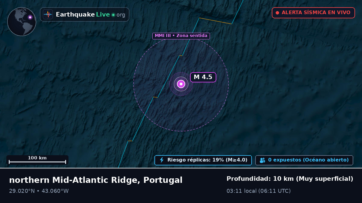 Océano Atlántico Norte (Portugal)