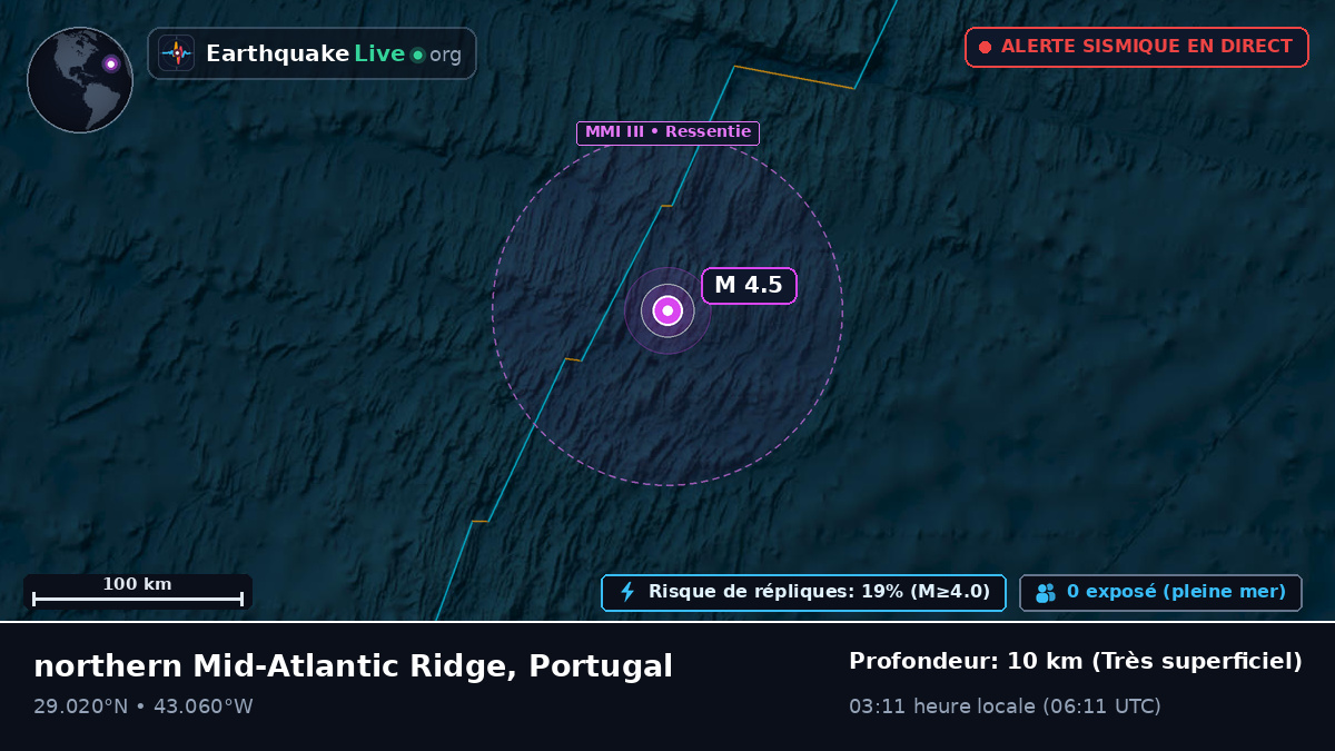Océan Atlantique Nord (Portugal)