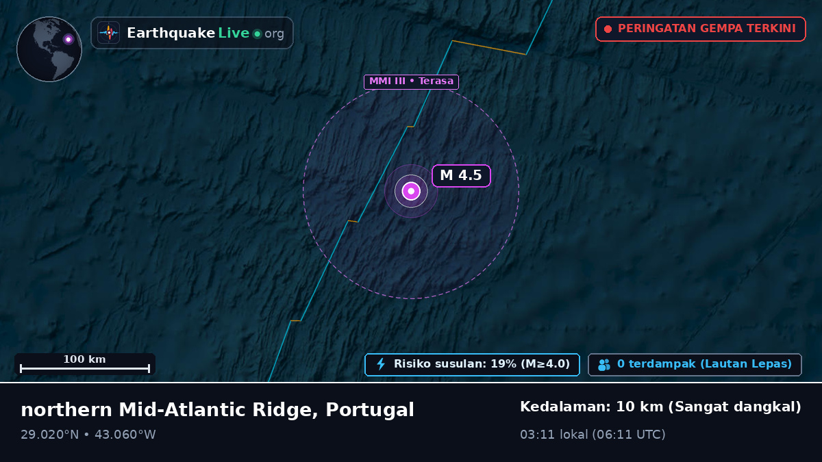 Samudra Atlantik Utara (Portugal)