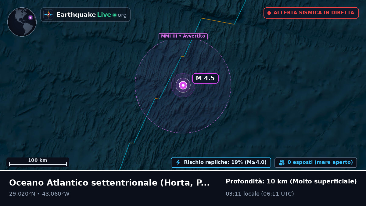 Oceano Atlantico settentrionale (Portogallo)