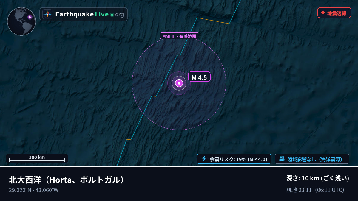 北大西洋 (ポルトガル)