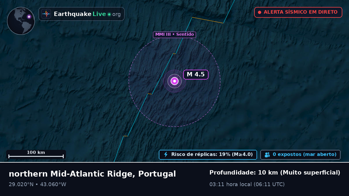 Oceano Atlântico Norte (Portugal)