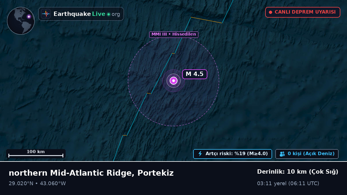 Kuzey Atlantik Okyanusu (Portekiz)