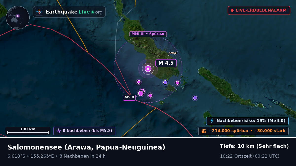 Salomonensee (Papua-Neuguinea)